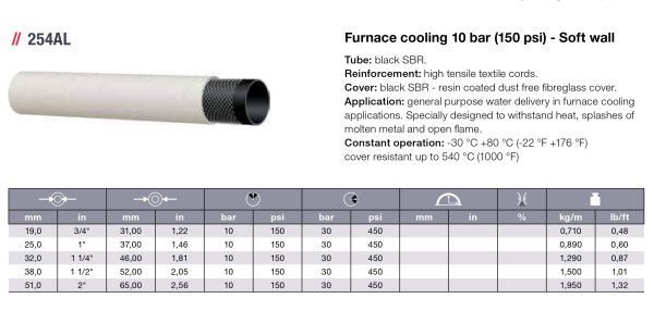 Furnace cooling 10 bar (150 psi) - Image 3